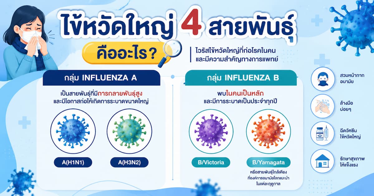 รักษาไข้หวัดใหญ่ เกาะลันตา