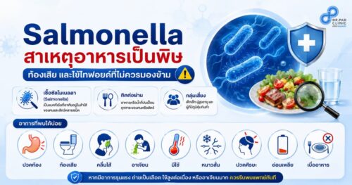 รักษาอาหารเป็นพิษ เกาะลันตา