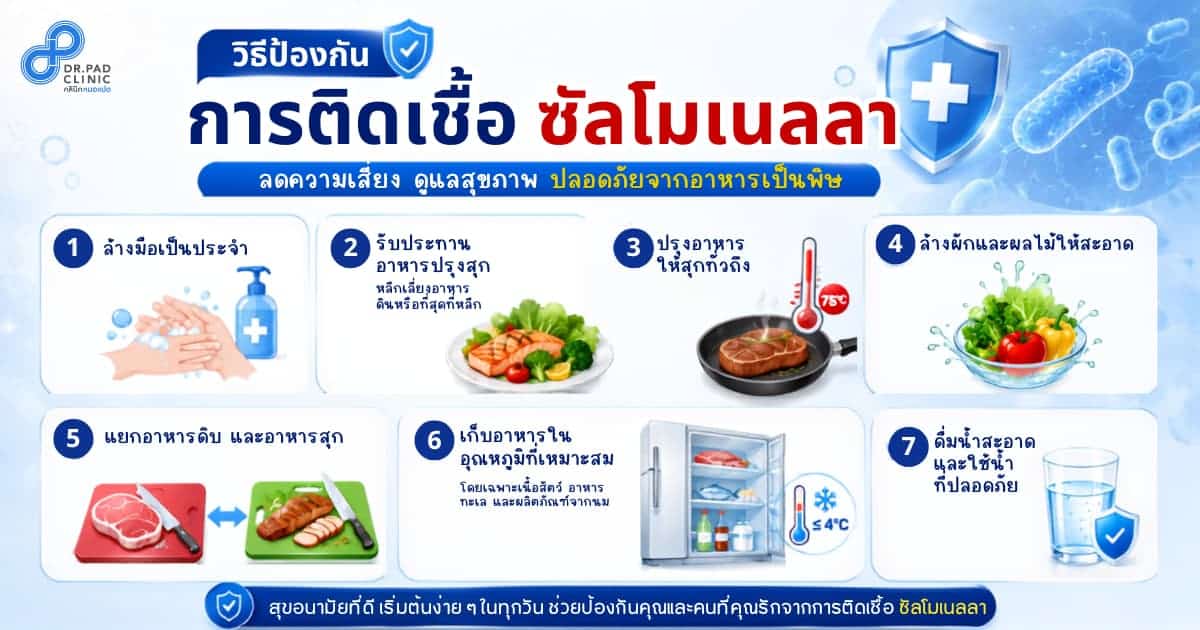 food poisoning treatment